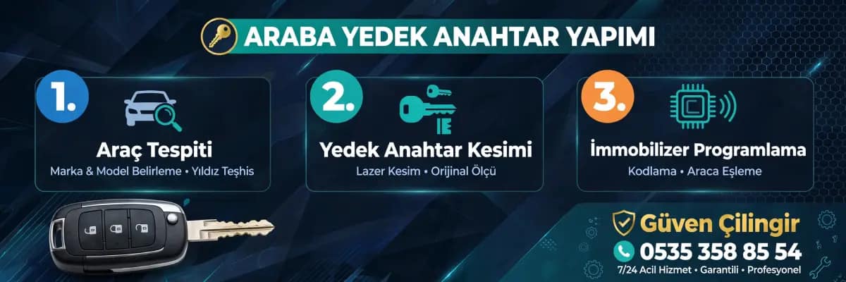 Araba Yedek Anahtar Çeşitleri Sustalı, kartlı ve akıllı yedek araba anahtarlarının bir arada gösterimi